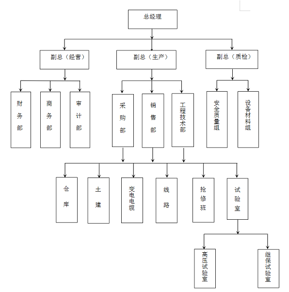 海能公司組織架構(gòu)